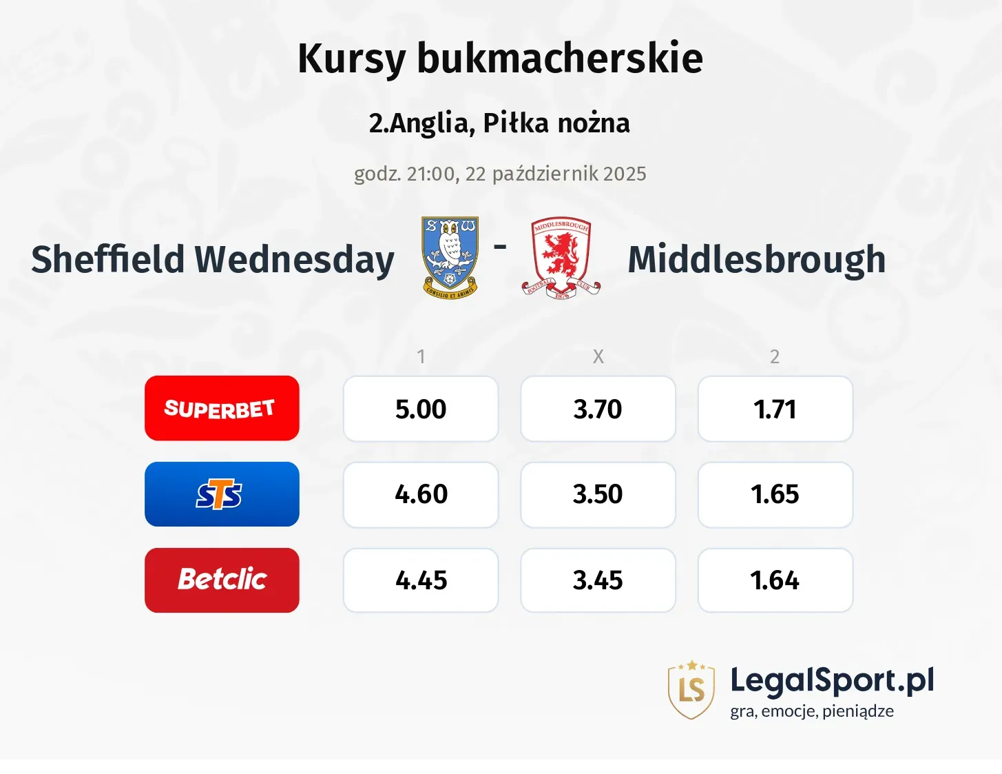 Sheffield Wednesday - Middlesbrough kursy bukmacherskie
