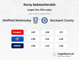 Sheffield Wednesday - Stockport County kursy bukmacherskie