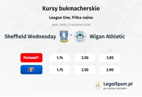 Sheffield Wednesday - Wigan Athletic kursy bukmacherskie