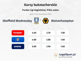 Sheffield Wednesday - Wolverhampton kursy bukmacherskie