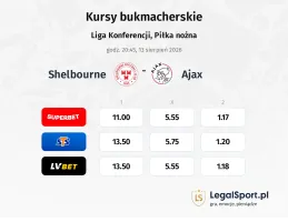 Shelbourne - Ajax kursy bukmacherskie