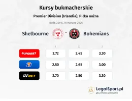 Shelbourne - Bohemians kursy bukmacherskie