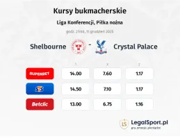 Shelbourne - Crystal Palace kursy bukmacherskie