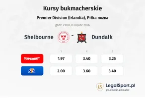 Shelbourne - Dundalk kursy bukmacherskie