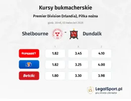 Shelbourne - Dundalk kursy bukmacherskie