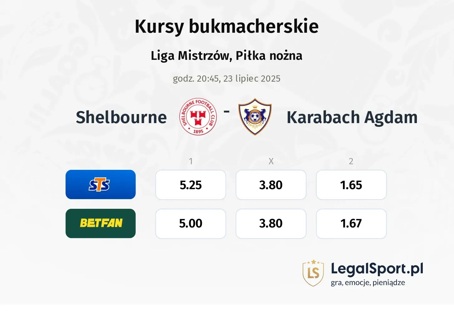 Kursy Shelbourne - Karabach