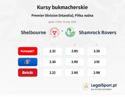 Shelbourne - Shamrock Rovers kursy bukmacherskie