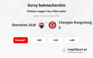 Shenzhen 2028 - Chengdu Rongcheng II kursy bukmacherskie
