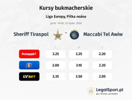 Sheriff Tiraspol - Maccabi Tel Awiw kursy bukmacherskie