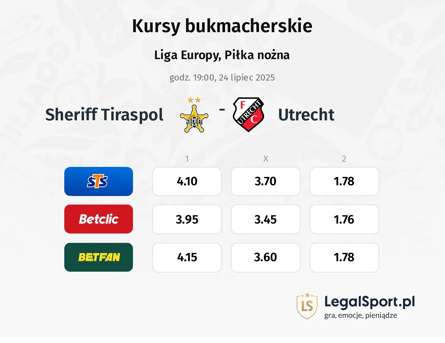 Kursy Sheriff Tiraspol - Utrecht