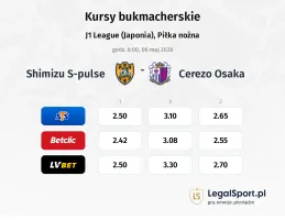 Shimizu S-pulse - Cerezo Osaka kursy bukmacherskie