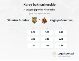 Shimizu S-pulse - Nagoya Grampus kursy bukmacherskie