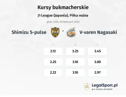 Shimizu S-pulse - V-varen Nagasaki kursy bukmacherskie