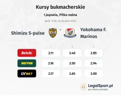 Kursy Shimizu S-pulse - Yokohama F. Marinos