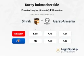 Shirak - Ararat-Armenia kursy bukmacherskie
