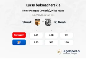 Shirak - FC Noah kursy bukmacherskie