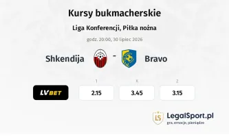 Shkendija - Bravo kursy bukmacherskie