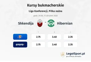 Shkendija - Hibernian kursy bukmacherskie