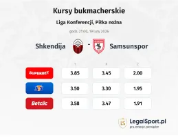 Shkendija - Samsunspor kursy bukmacherskie