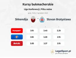 Shkendija - Slovan Bratysława kursy bukmacherskie