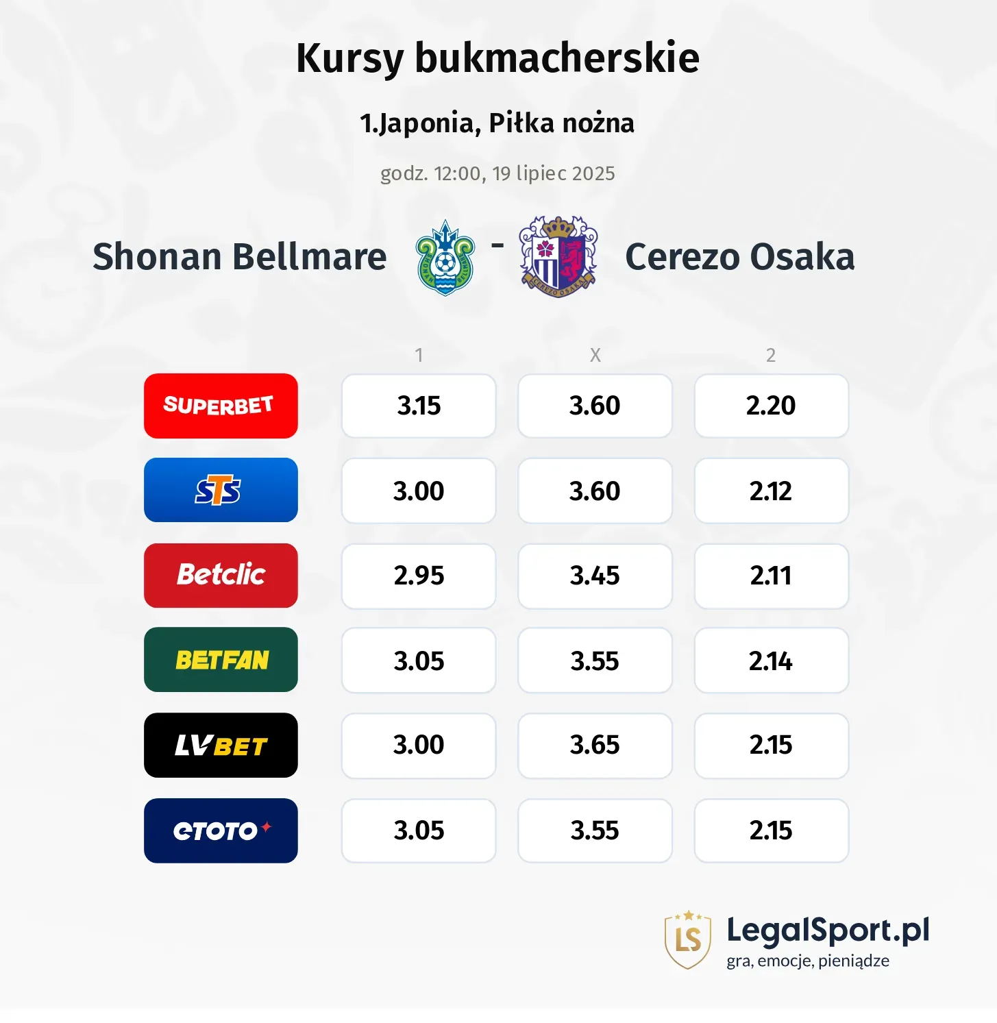 Kursy Shonan - Cerezo Osaka