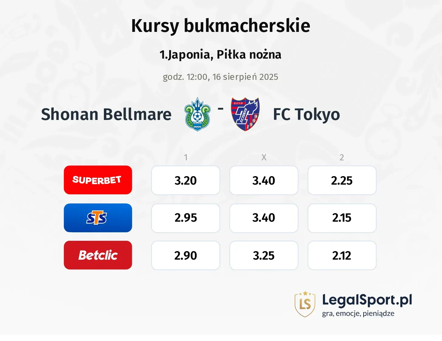 Kursy Shonan Bellmare - FC Tokyo