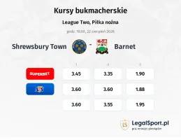 Shrewsbury Town - Barnet kursy bukmacherskie