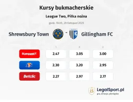 Shrewsbury Town - Gillingham kursy bukmacherskie