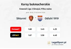 Shturmi - Odishi 1919 kursy bukmacherskie