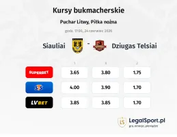 Šiauliai - Džiugas Telšiai kursy bukmacherskie