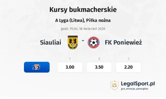 Šiauliai - FK Poniewież kursy bukmacherskie