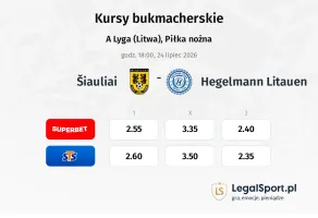 Šiauliai - Hegelmann Litauen kursy bukmacherskie