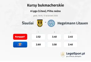 Šiauliai - Hegelmann Litauen kursy bukmacherskie