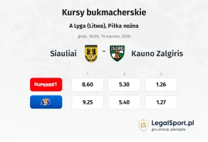 Šiauliai - Kauno Žalgiris kursy bukmacherskie