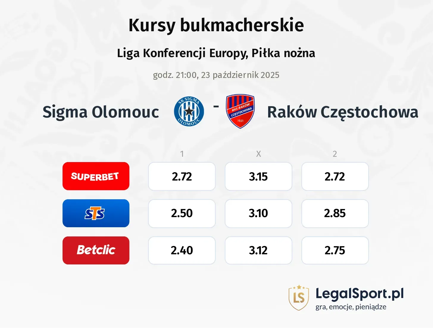 Sigma Olomouc - Raków Częstochowa kursy bukmacherskie