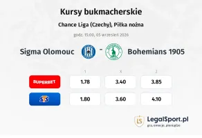Sigma Ołomuniec - Bohemians 1905 kursy bukmacherskie