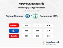 Sigma Ołomuniec - Bohemians 1905 kursy bukmacherskie