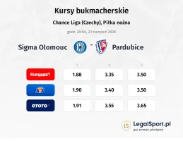 Sigma Ołomuniec - Pardubice kursy bukmacherskie