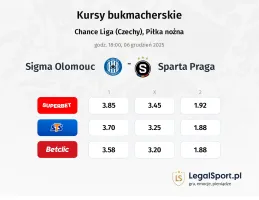 Sigma Ołomuniec - Sparta Praga kursy bukmacherskie