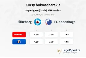 Silkeborg - FC Copenhagen kursy bukmacherskie