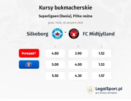 Silkeborg - FC Midtjylland kursy bukmacherskie