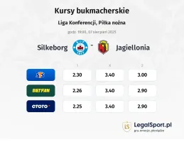 Kursy Silkeborg - Jagiellonia