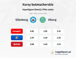 Silkeborg - Viborg kursy bukmacherskie
