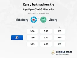 Silkeborg - Viborg kursy bukmacherskie