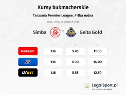 Simba - Geita Gold kursy bukmacherskie