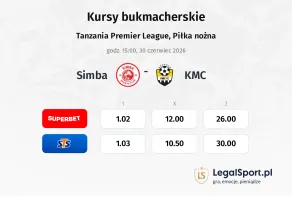 Simba - KMC kursy bukmacherskie