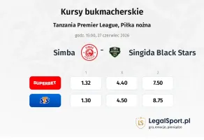 Simba - Singida Black Stars kursy bukmacherskie