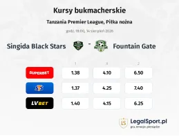 Singida Black Stars - Fountain Gate kursy bukmacherskie