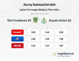 Sint-Truidense VV - Union Saint-Gilloise kursy bukmacherskie