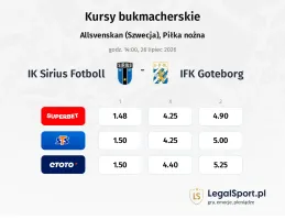 Sirius - IFK Goteborg kursy bukmacherskie